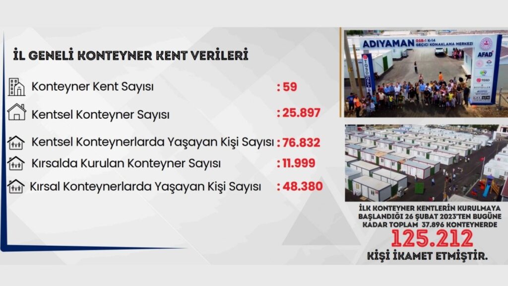 Adıyaman Deprem Raporu: ‘İki yıl sonra durum ve yapılan çalışmalar’